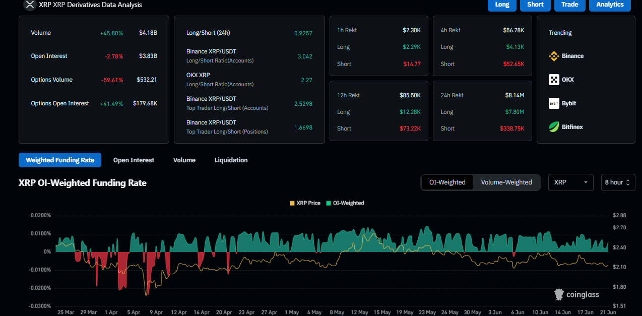 XRP OI-Weighted funding rate