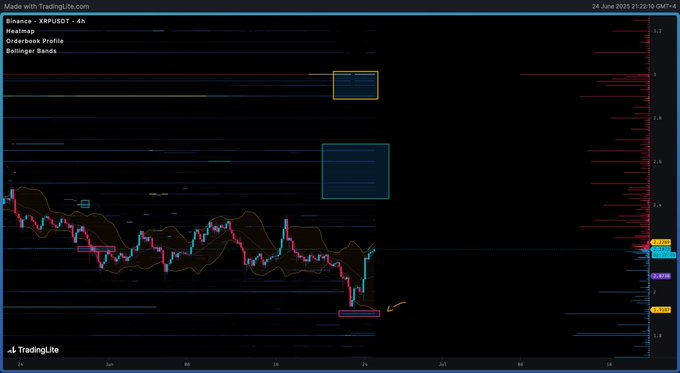 XRP Usd