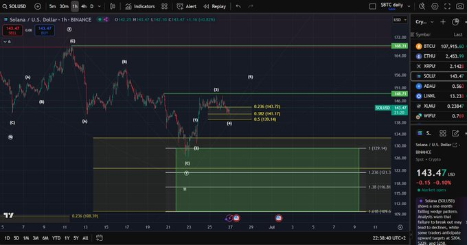 sol usd