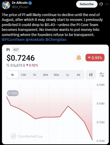 price of pi coin