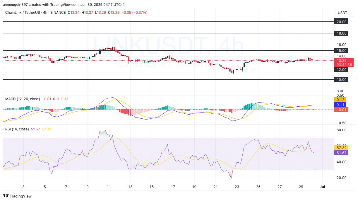 LINK/USD 1-day price chart. Source: TradingView