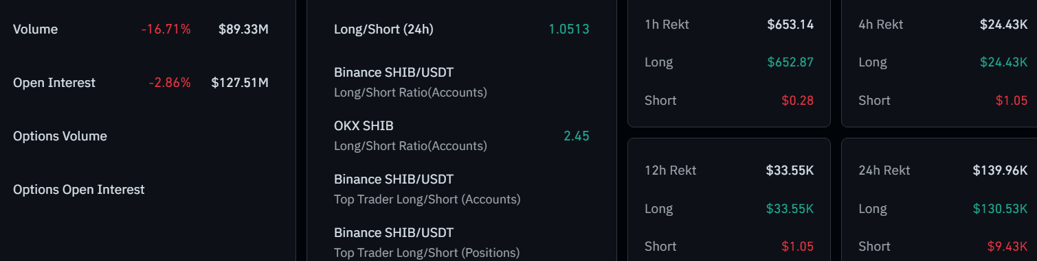 shiba inu transaction
