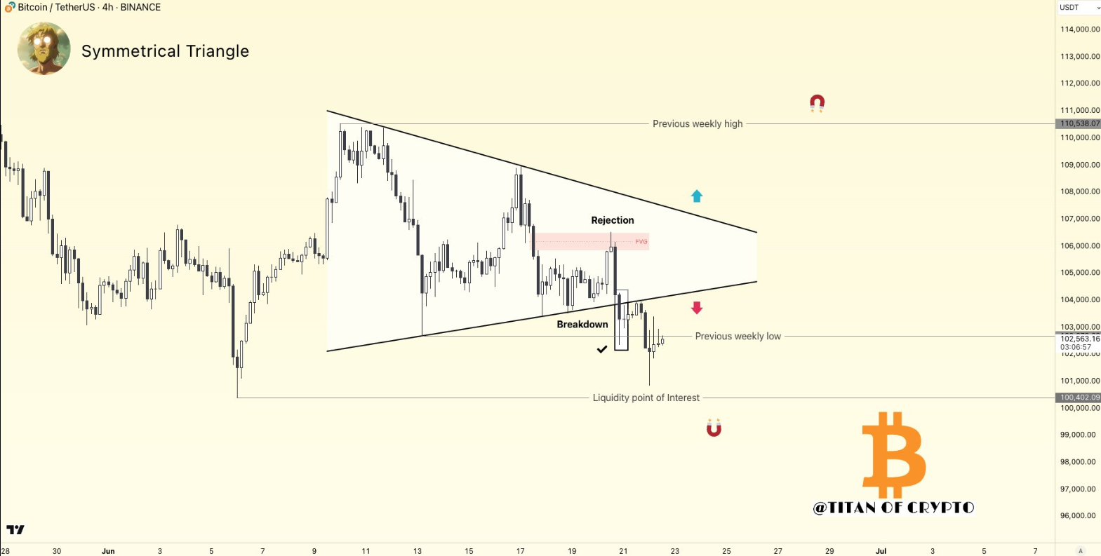 Bitcoin usd