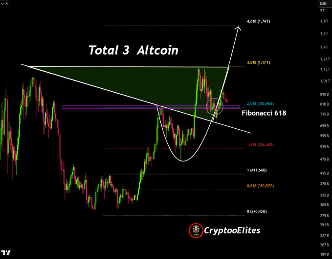 total 3 altcoin
