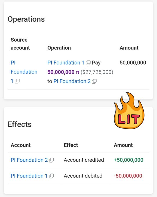 pi foundation
