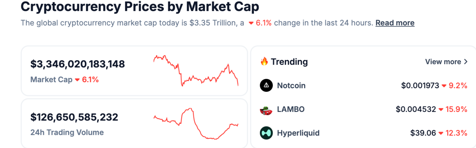 cryptocurrency prices by market cap