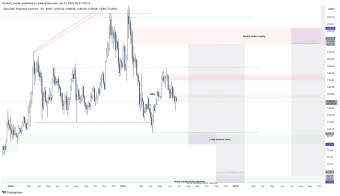 solana price chart