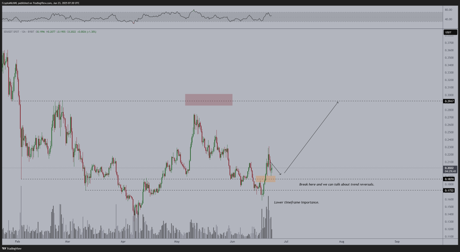 sei price chart