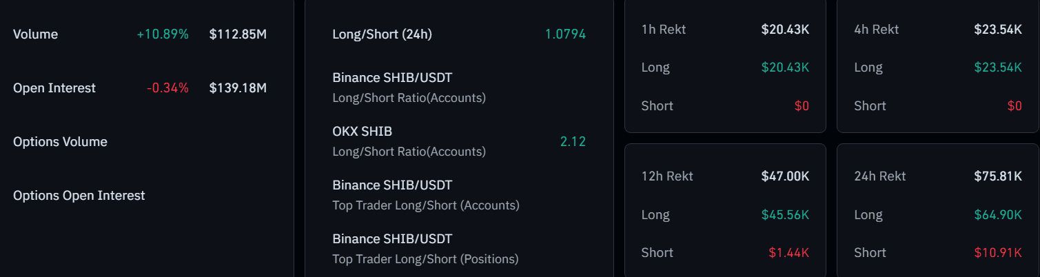 shiba inu price