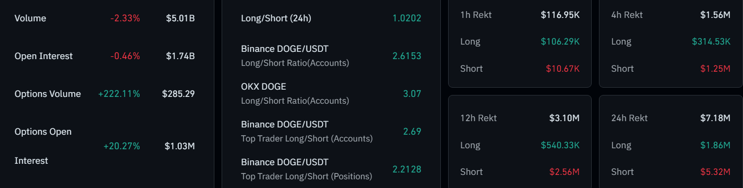 dogecoin