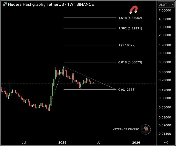 hedera hashgraph
