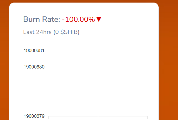 Shiba Inu Crypto Burn Rate 