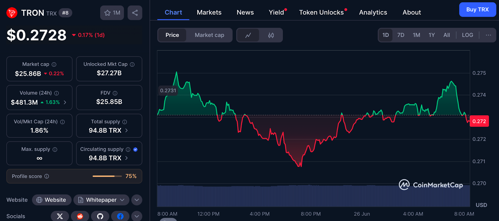 Tron Market Data
