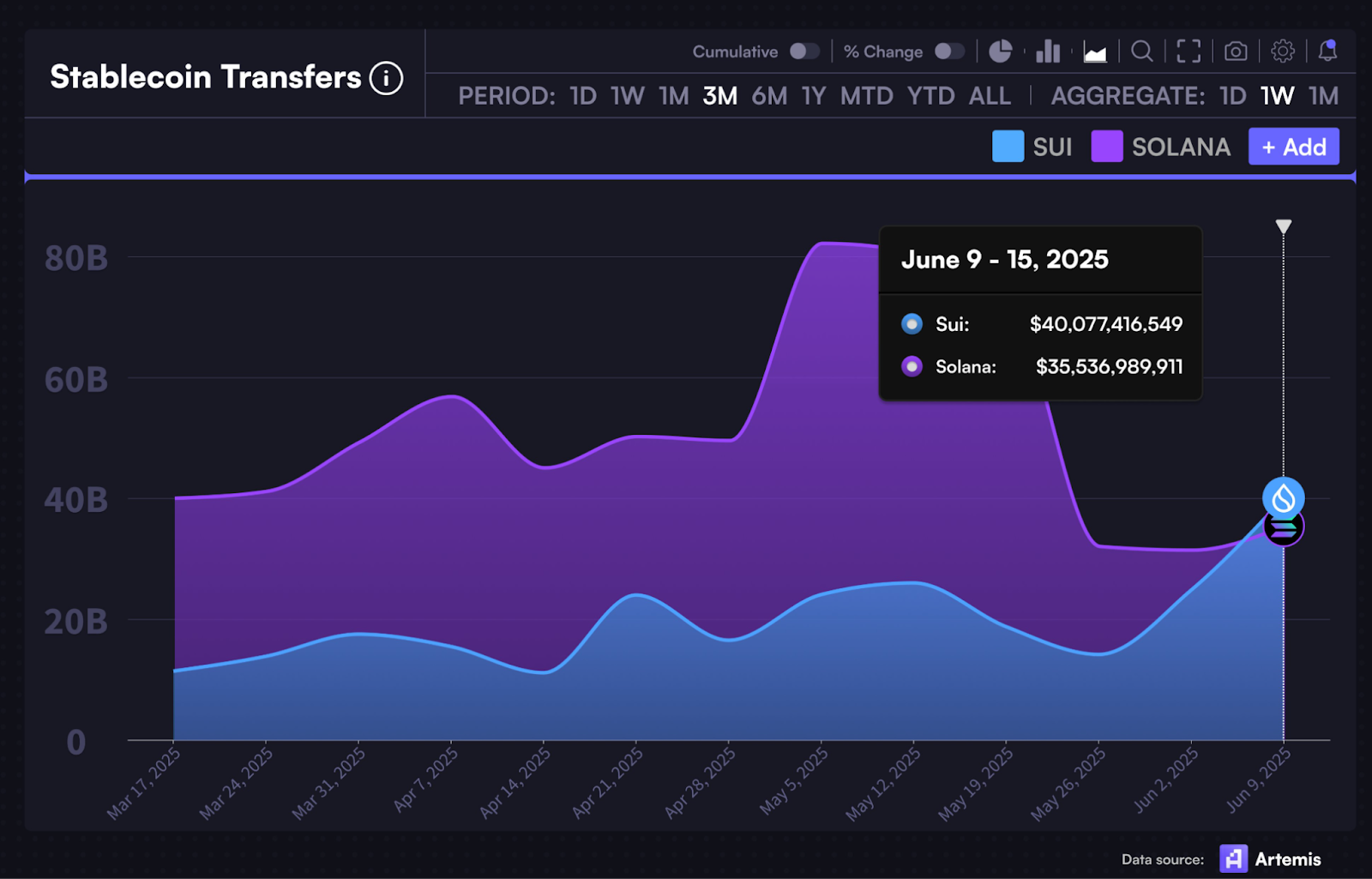 Stablecoin transfers 