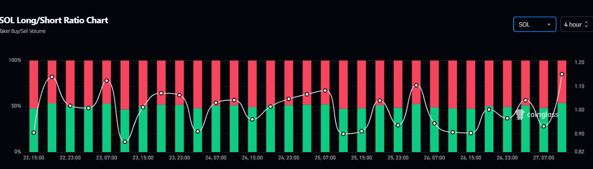 sol long/short ratio chart