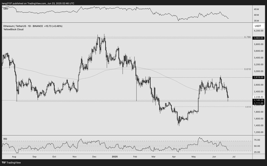 ethereum usd