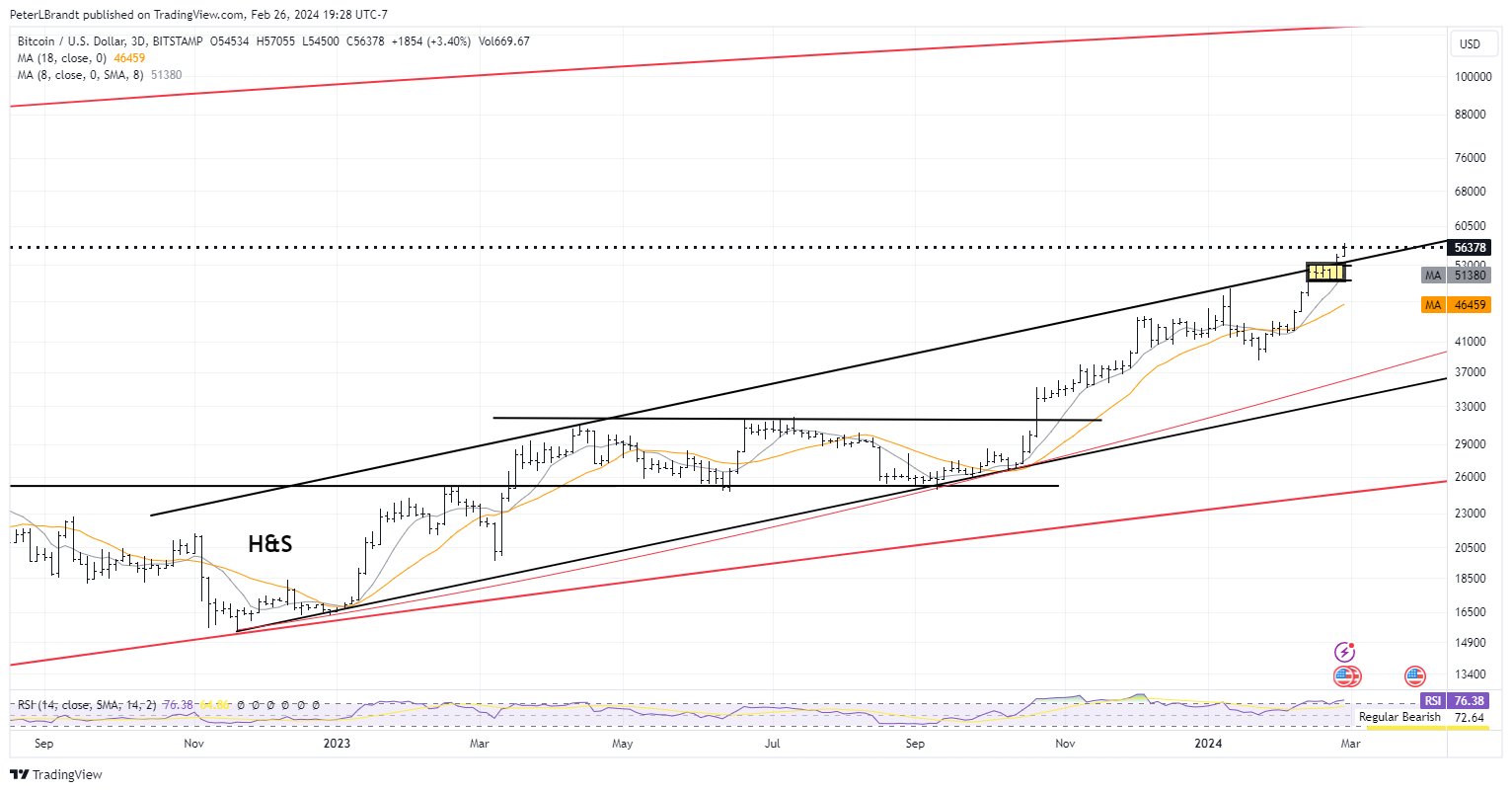 bitcoin usd