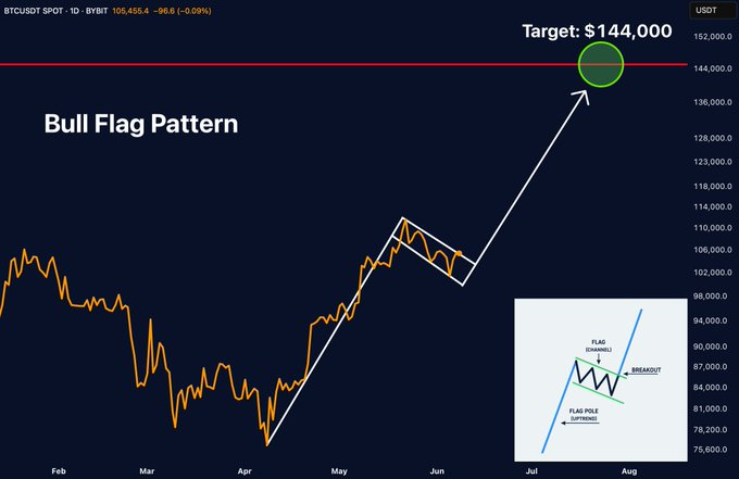 BTC Price chart