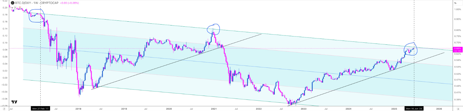 BTC FDV