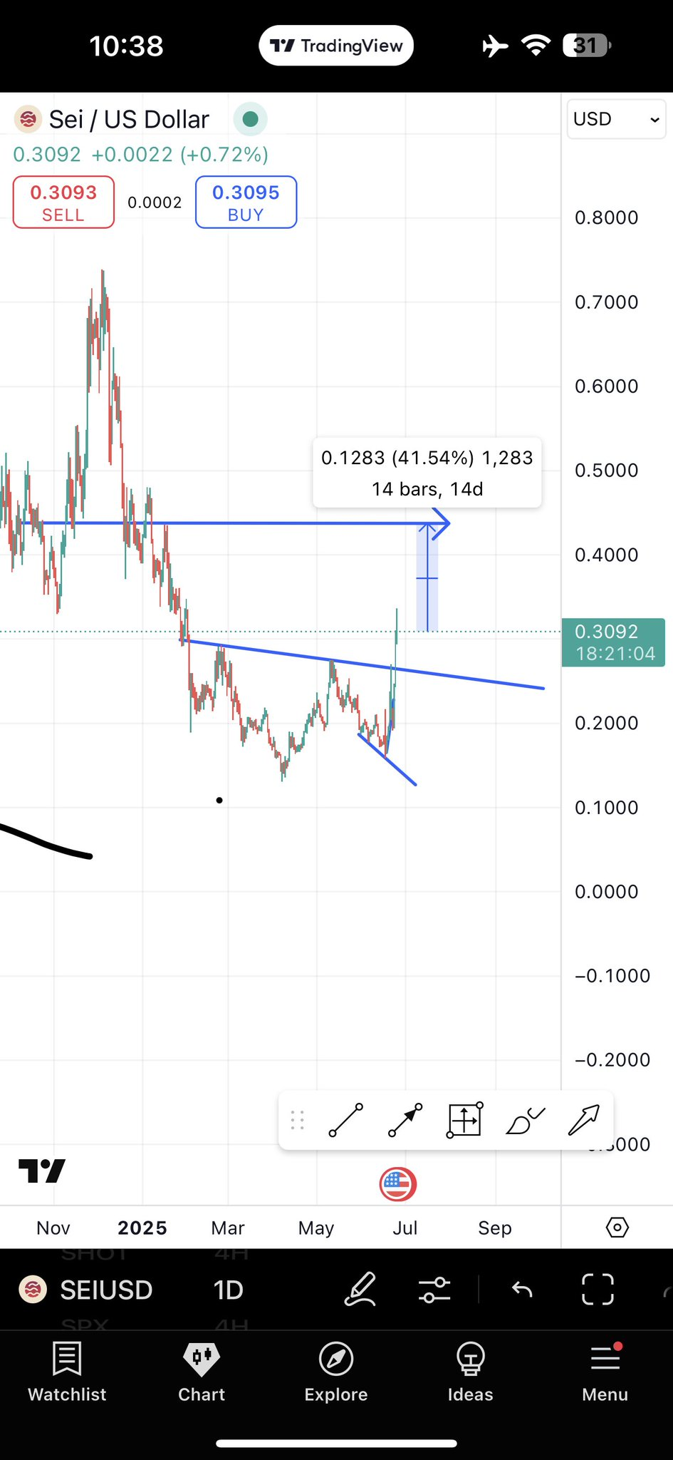 SEI USD