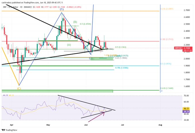 xrp usd