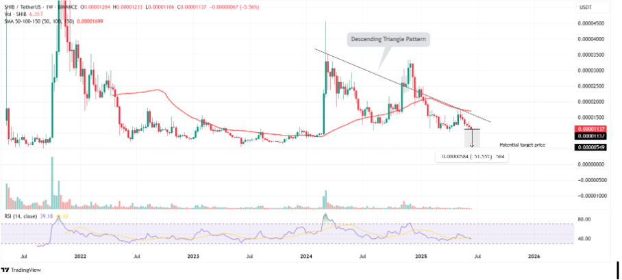 LINK/USD 1-day price chart