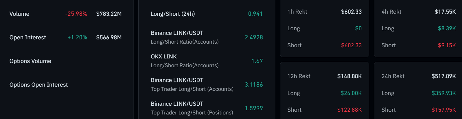 chainlink price