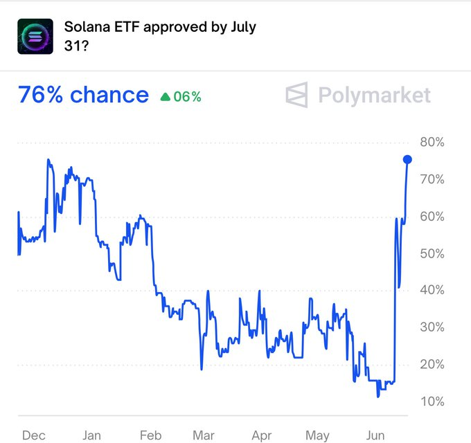 solana etf
