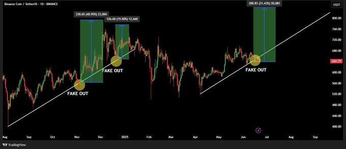 binance coin 