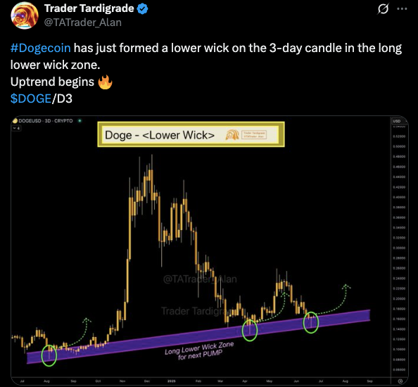 ตารางราคา Dogecoin