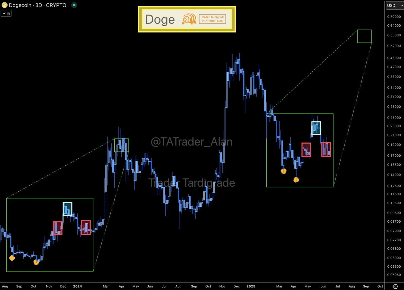 dogecoin crypto