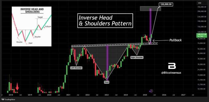 Inverse head