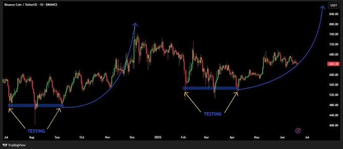 bnb price chart