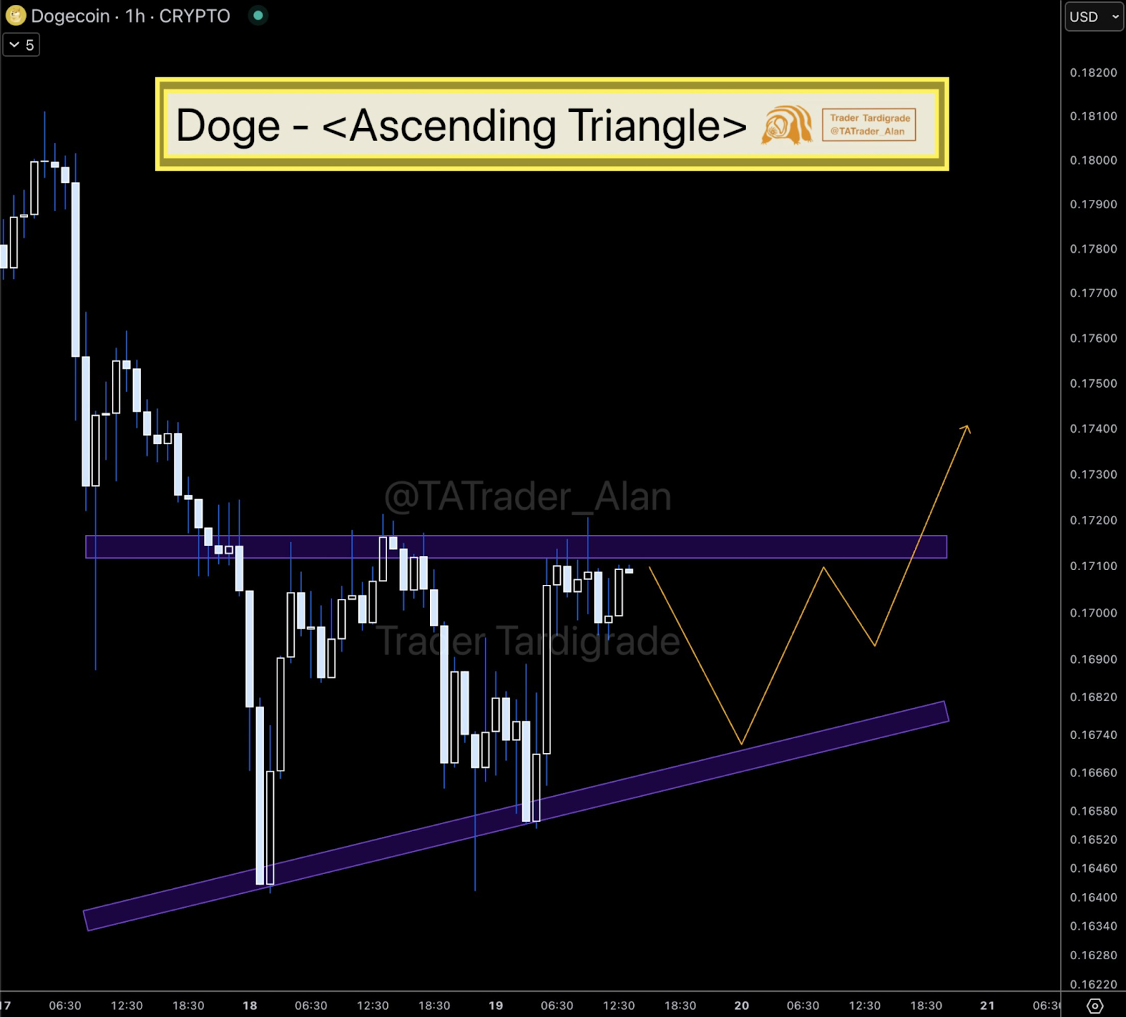 dogecoin price