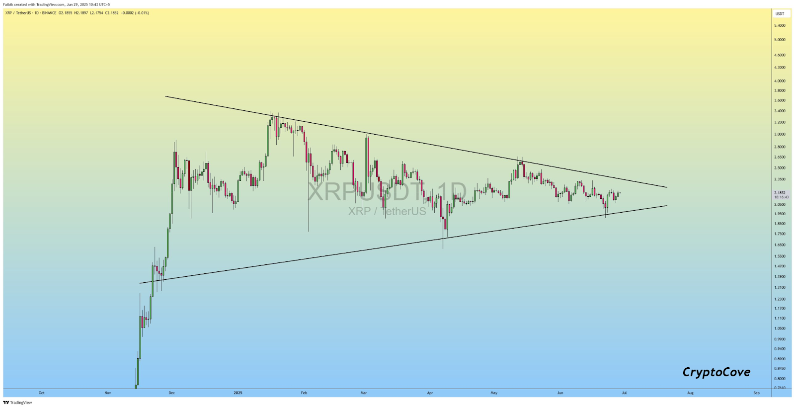 XRP