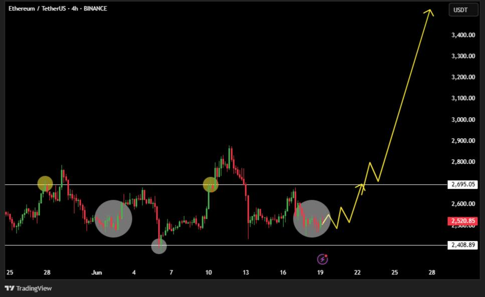 ethereum usdt