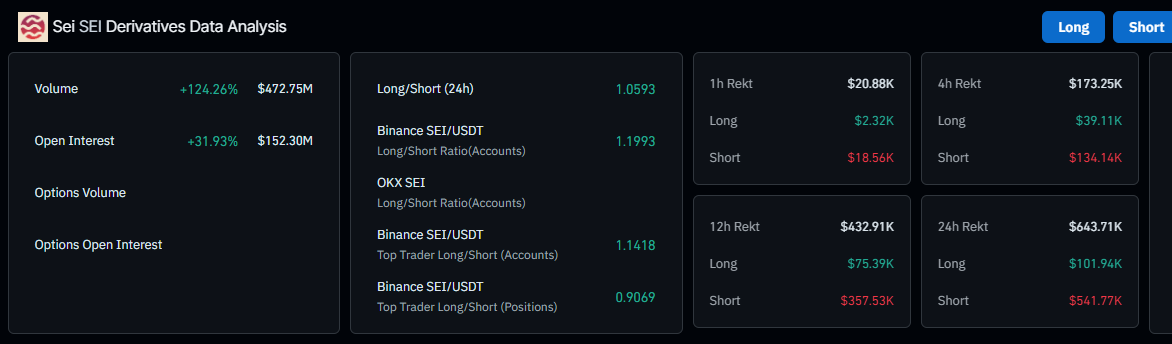 SEI Derivatives Data