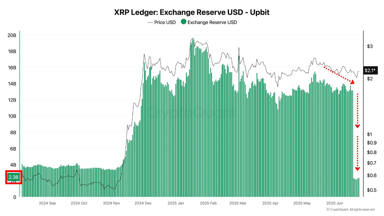 XRP Ledger 