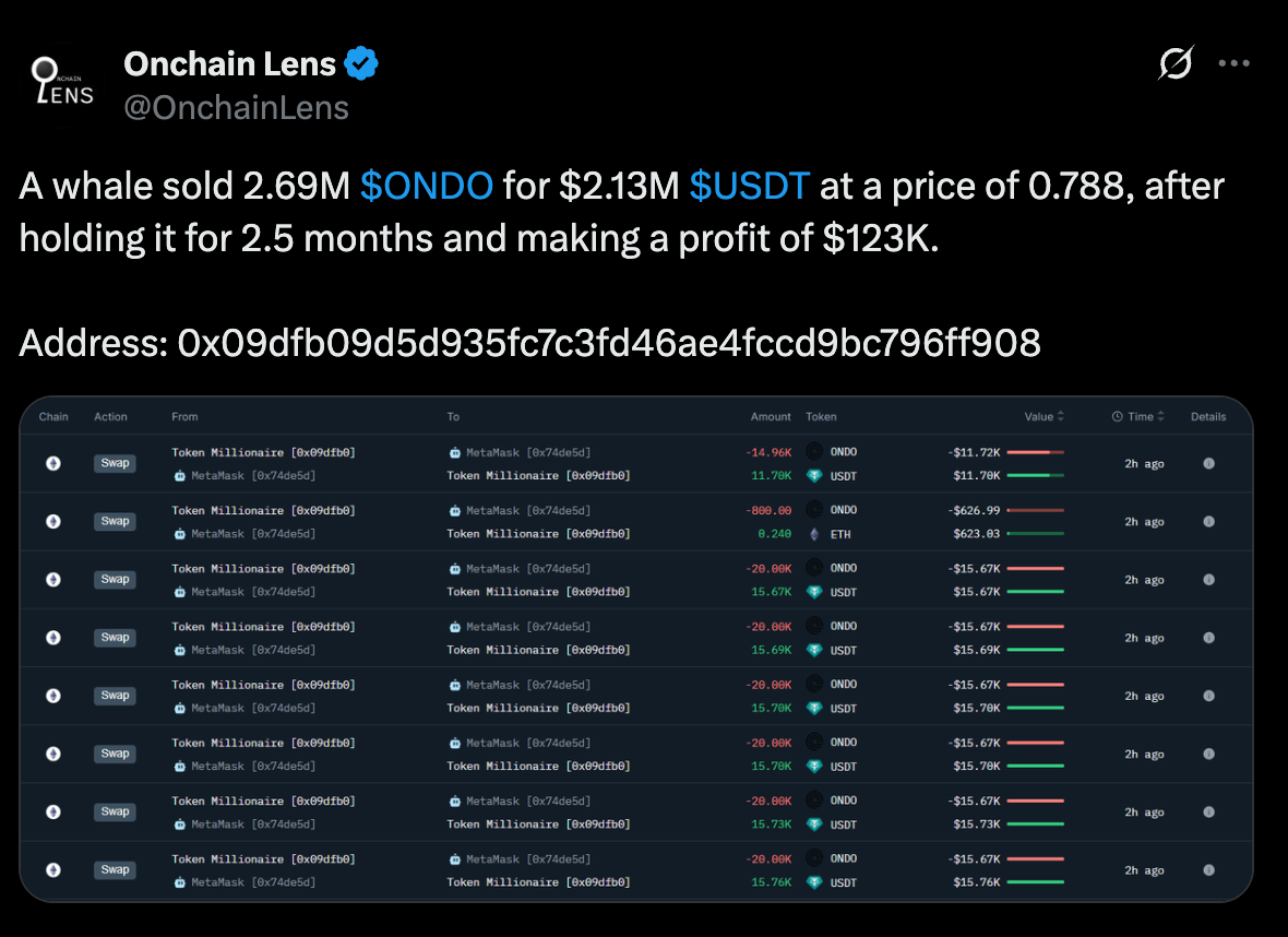 ONDO Price