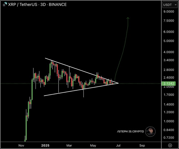 XRP? Tether US