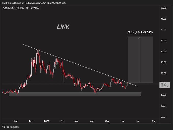 Source: Crypto Avi, X