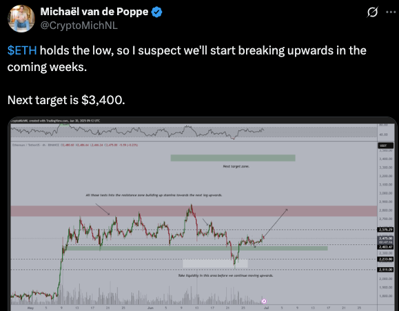 ETH Holds