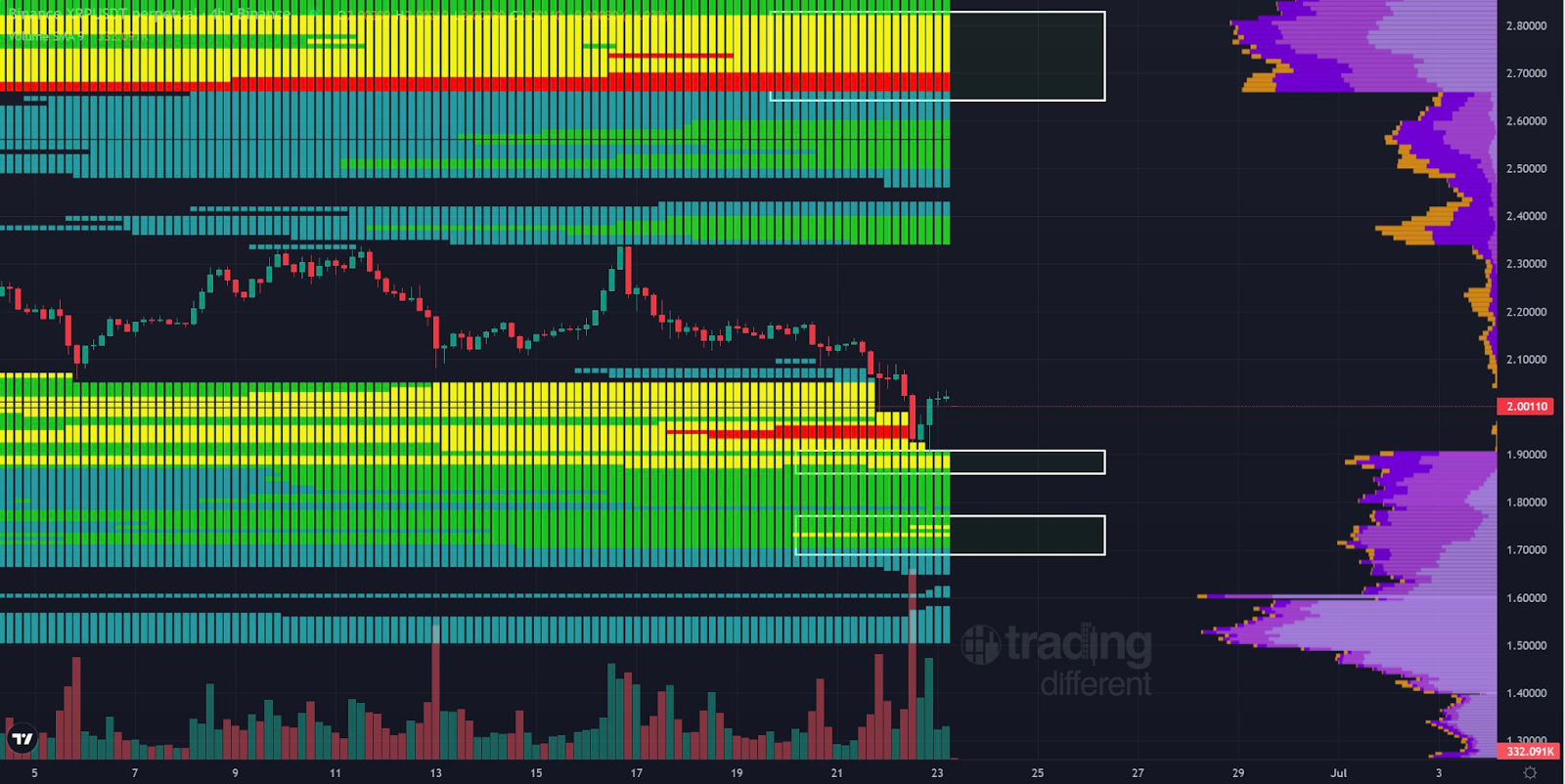 Liquidität Heatmap Daten