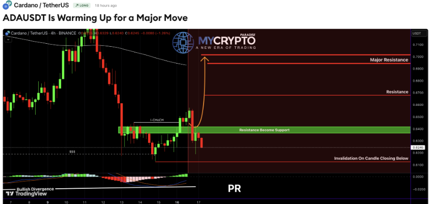 Cardano Price Chart 