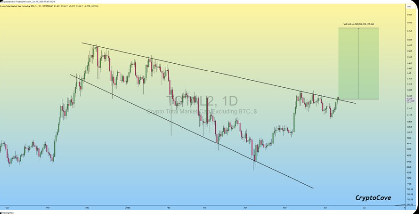 Altcoins Chart 
