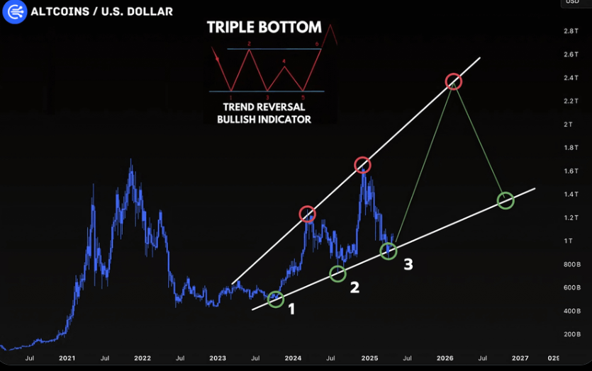 Altseaon Chart
