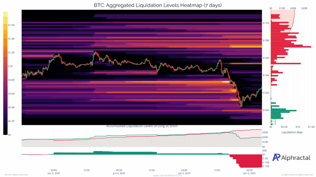 BTC liquidation heatmap 