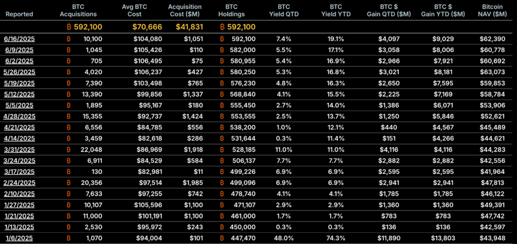 Bitcoin Acquisitions Data