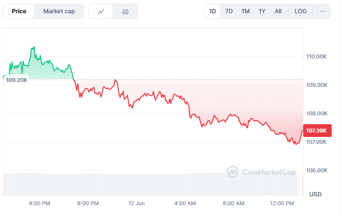 Precio del Bitcoin