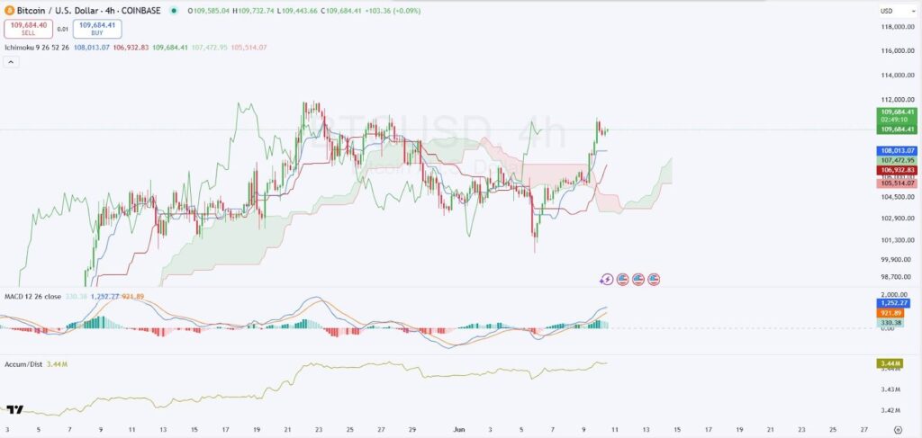Bitcoin price forecast
